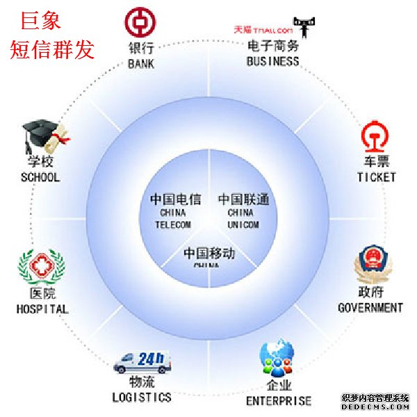 短信群發平臺